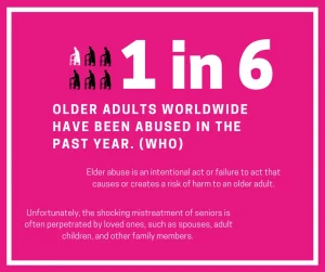 recognizing signs of elder abuse
